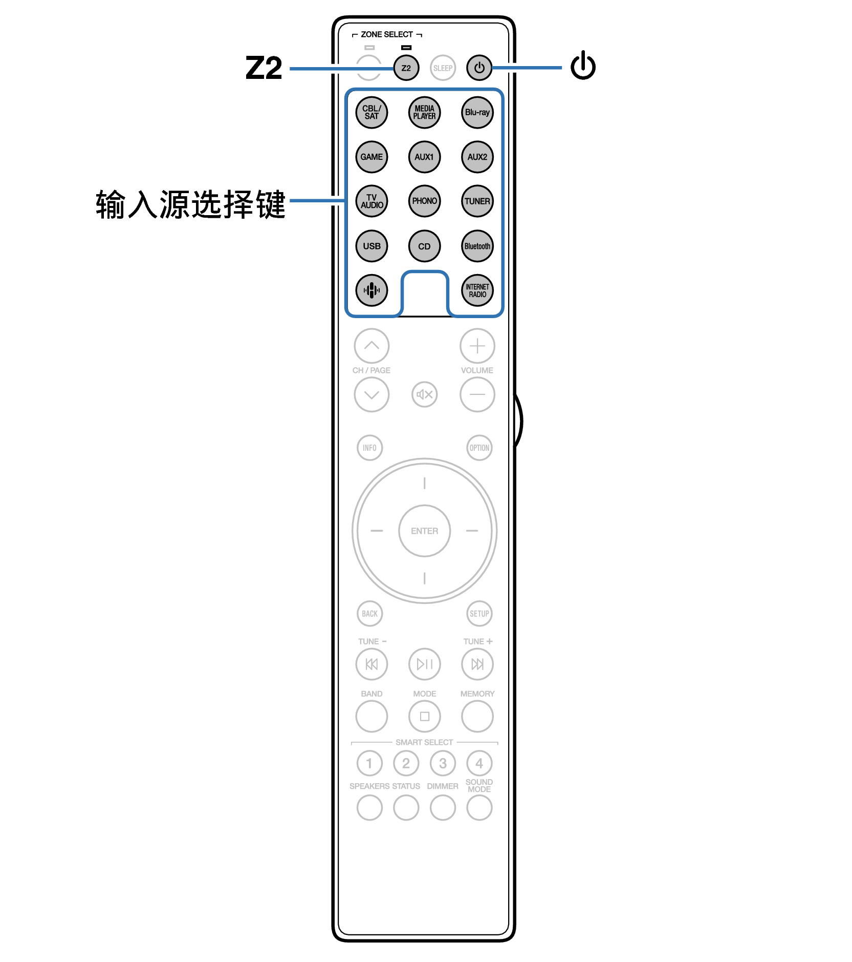 Ope ZONE RC052SR